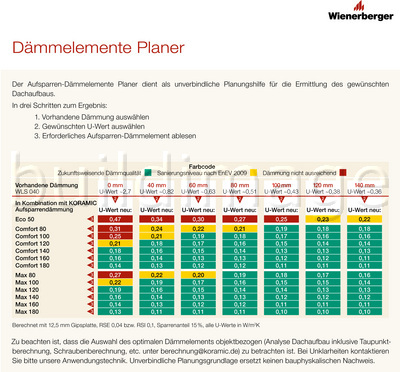 Services für Aufsparrendämmungen Abb 04