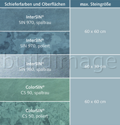 Fassade wird Dach Abb 12