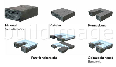 Symmetrische Deckung in Mayen Abb 27