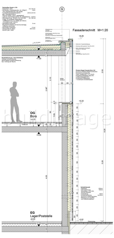 Symmetrische Deckung in Mayen Abb 31