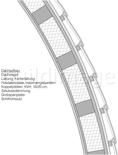 Zeppelindach mit Actua 10 8         