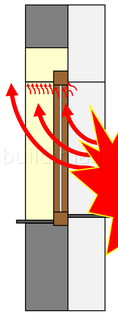 Brandschutzriegel aus Polyurethan PUR 1405 05