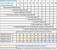 PUR_1706_Unterdeckung_TabelleJPG