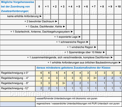 PUR 1706 Unterdeckung Tabelle