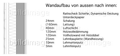 Ruheinsel im Schieferhaus RS 1506 Abb 10