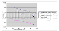 DuPont_AirGuard_Smart_Grafik001